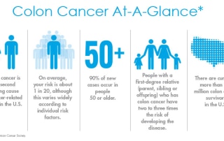 colon cancer at a glance infographic