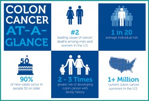 colon cancer statistics