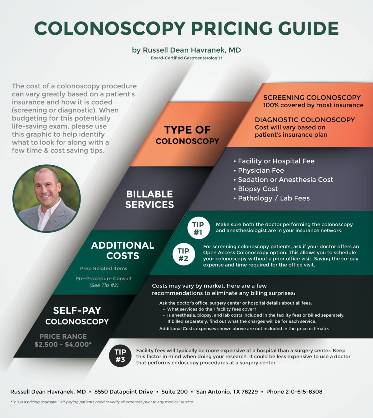 Colonoscopy Costs in San Antonio Explained Dr. Havranek