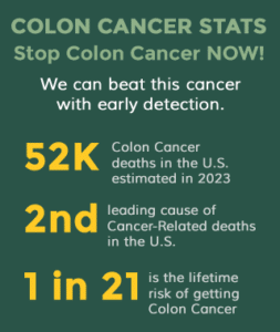 colon cancer stats